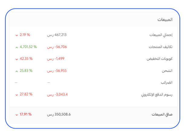 بسبب المقاطع