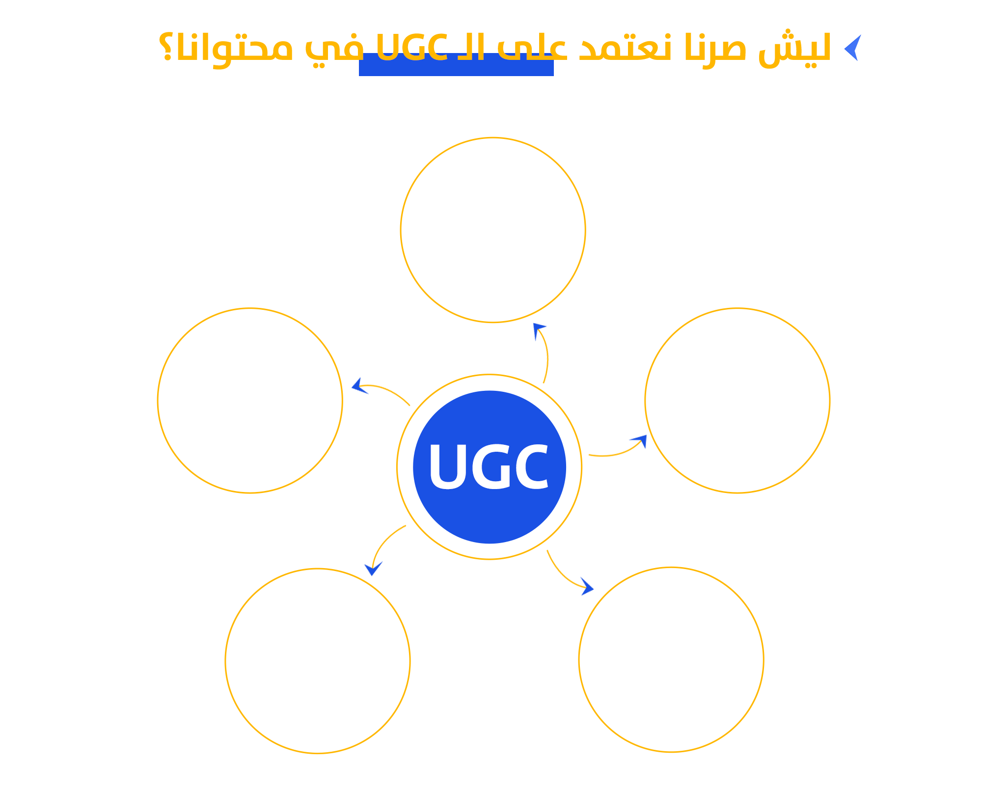 ليش صرنا   