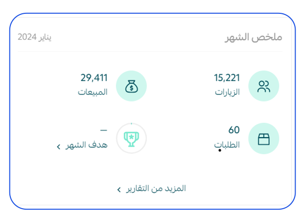 بسبب المقاطع