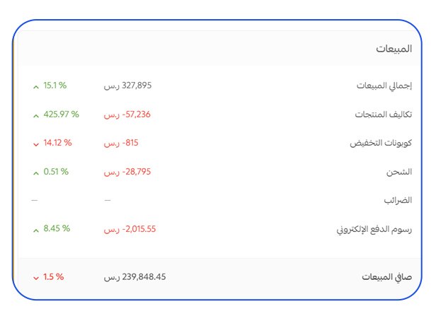 بسبب المقاطع